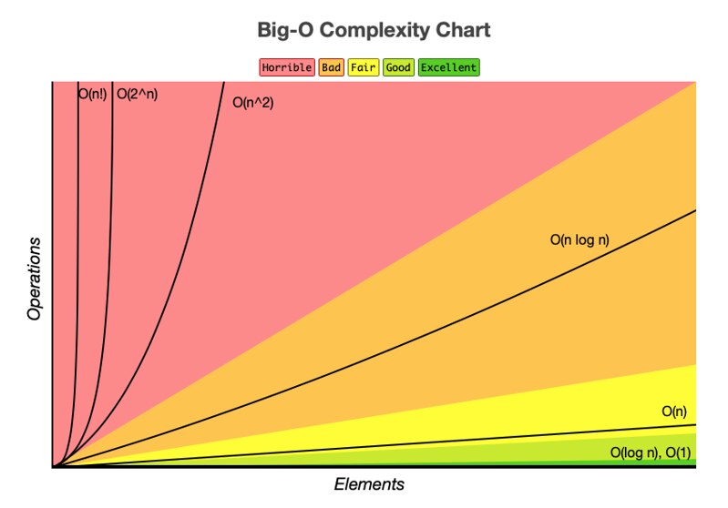 You’ll Get There Eventually: A Story About Big O