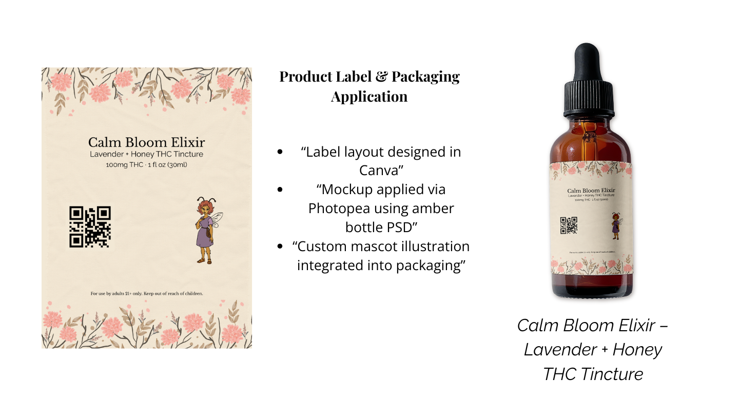 Product Mockup and Packaging