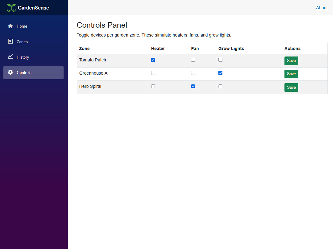 Controls Panel