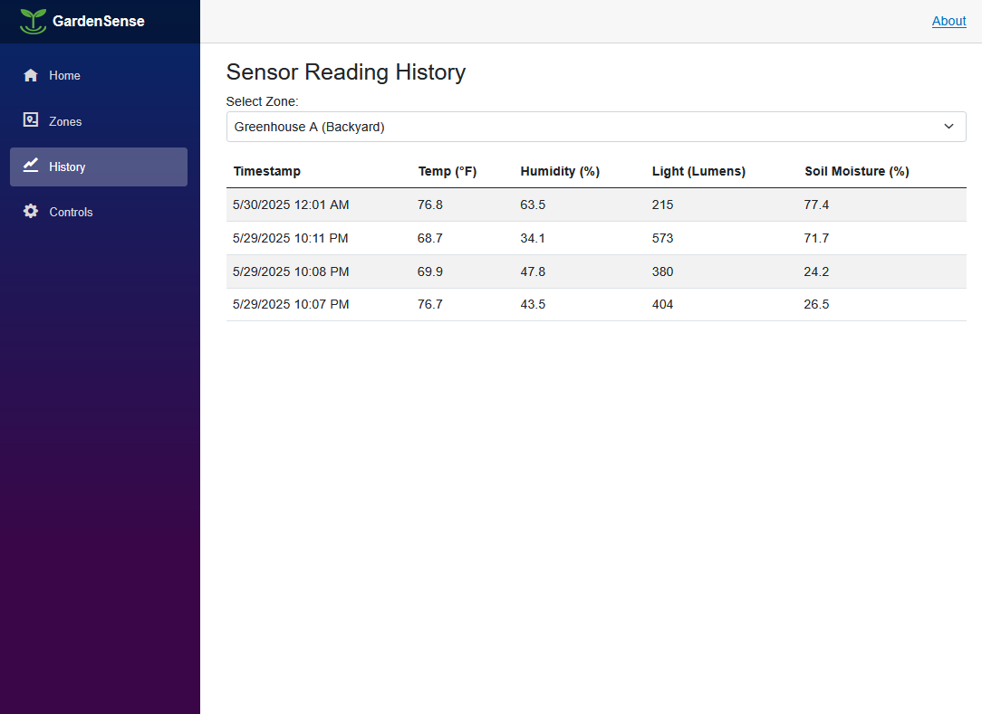 Sensor History Page