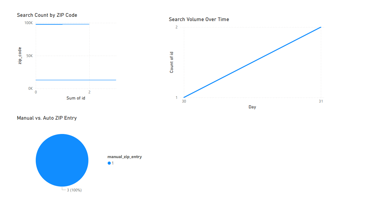 Power BI Dashboard Screenshot